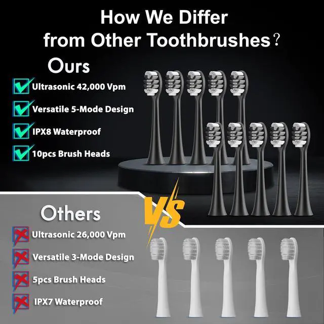 Alt view image 2 of 7 - Diamond Style - Sonic Electric Toothbrush for Adults and Kids, Comes with 10 Brush Heads & Travel Case, 5 Modes with 2 Minutes Built in Smart Timer, One Charge for 90 Days, 42,000 VPM Motor (Black)