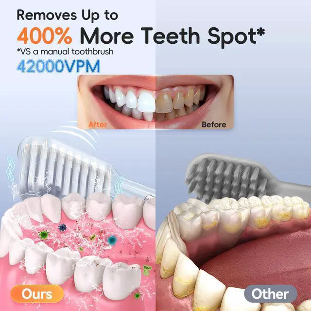 Alt view image 2 of 6 - medcodes Electric Toothbrush for Adults and Kids, High Vibration with 2 Minutes Smart Timer, 3 Modes and 4 Brush Heads, One Fast Charge 60 Days, 42000 VPM Deep Clean, Sonic Travel Toothbrush (Pink)