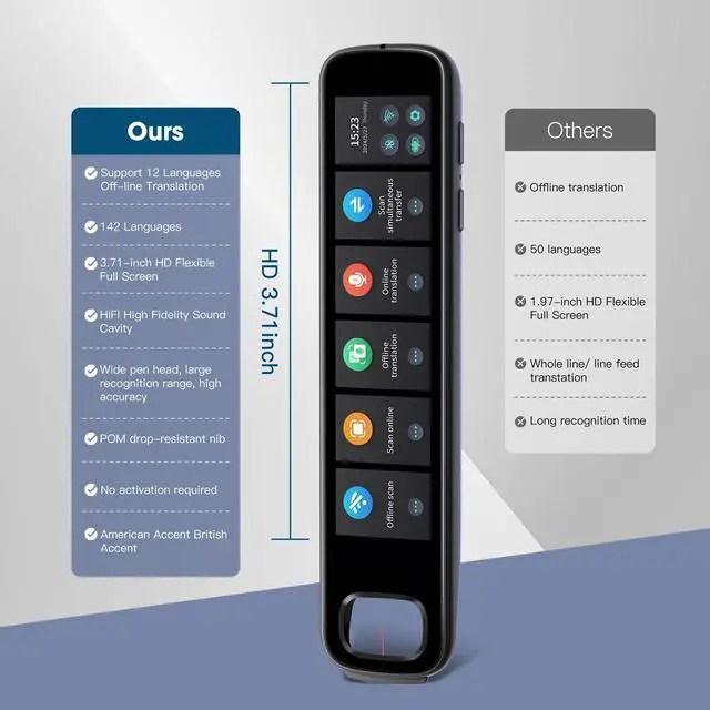 Alt view image 5 of 7 - Translation Scanning Pen, 142 Language Translator Pen with 3.71 Inch Touch Scree, OCR Text to Speech Scanning Reading Pen, Portable Voice Translator Device for Travel Learning and Reading Disabilities