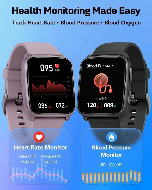 Alt view image 2 of 7 - Fitness Tracker with 24/7 Heart Rate & Blood Pressure Monitor, Blood Oxygen & Sleep Tracker, Smart Watch with Step Calorie Counter, IP68 Waterproof Activity Tracker for Women Men Android iOS