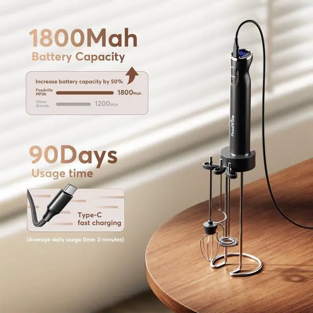 Alt view image 2 of 7 - MF06 Rechargeable Milk Frother 1800 Mah with 9 Speed and 3 Frother, LED Display Screen, Storage Stand, for Coffee Milk Foam, Cappuccino, Latte, Keto Diet, Protein Powder, Matcha, Bulletproof