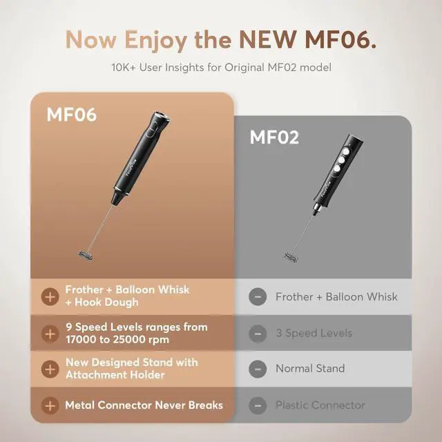 Alt view image 4 of 7 - MF06 Rechargeable Milk Frother 1800 Mah with 9 Speed and 3 Frother, LED Display Screen, Storage Stand, for Coffee Milk Foam, Cappuccino, Latte, Keto Diet, Protein Powder, Matcha, Bulletproof