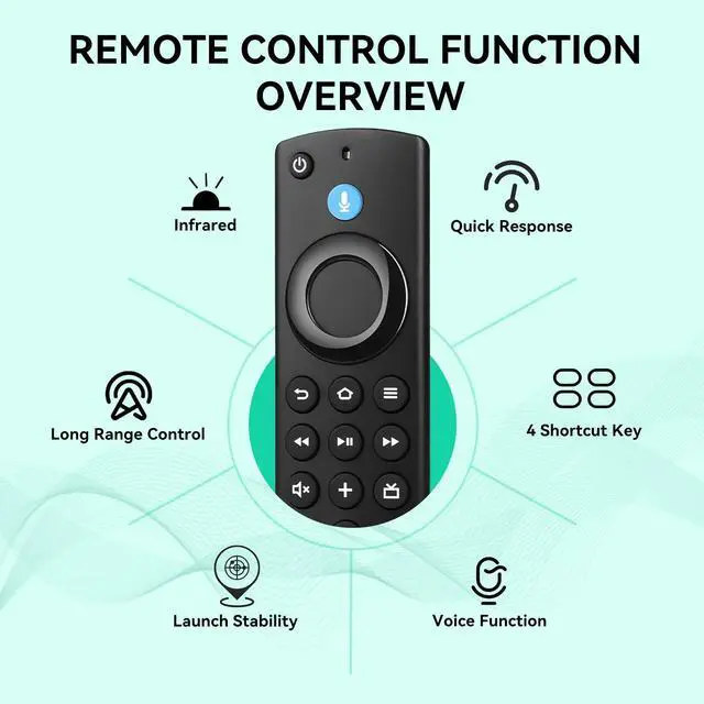 Alt view image 3 of 7 - Replacement Remote for Fire Series (with Voice Control) - Compatible with Smart TV Stick (HD/Limited/4K/4K Max), Smart TV (1st/2nd/3rd Generation) and TV Cube.