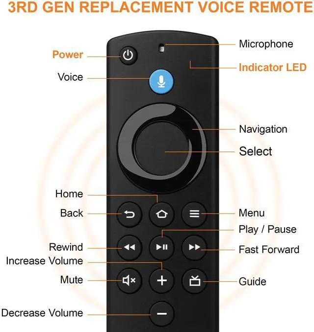 Alt view image 6 of 7 - Replacement Remote Control Compatible with Fire Smart TV Stick 4K(1st/2nd Gen)/TV Stick (2nd Gen/3rd Gen/Lite/4K Max), FireStick Remote for Smart TV 3rd Gen & Cube with Voice Controller