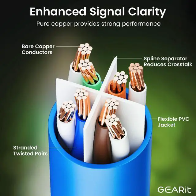 Alt view image 6 of 7 - GEARit Cat 6 Ethernet Cable Pack - 20-Pack 25 ft Cat6 Ethernet Patch Cables | RJ45 Network Patch Cable, 10 Gbps Snagless Gold-Plated Connectors - Ethernet Cable Cat 6 for PC, TV, Router - Blue