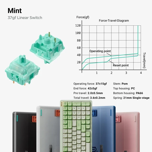 Alt view image 6 of 6 - NuPhy Halo96 V2 Wireless Mechanical Keyboard, Gasket Structure, 96% Hot Swappable Gaming Keyboard, 99 Kyes RGB Backlit, Support QMK/VIA, Bluetooth/USB-C/2.4GHz, Mint Switches - Ionic White