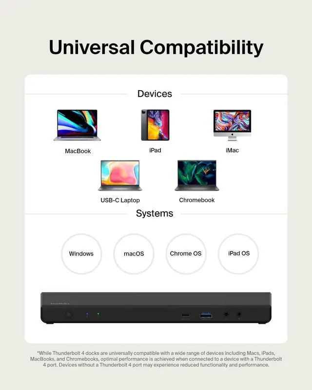 Alt view image 20 of 20 - Belkin Universal USB-C Triple Display Docking Station HDMI DisplayPort INC007TTB