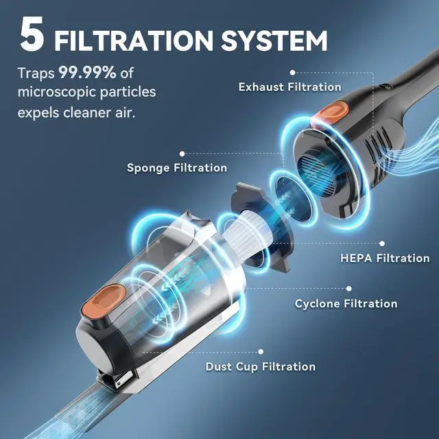 Alt view image 4 of 7 - Corded Stick Vacuum Cleaner, 20000pa Powerful Suction Stick Vacuum with 16Ft Cord, 2 in 1 Lightweight Vacuum Cleaner for Hard Floor Pet Hair - Orange