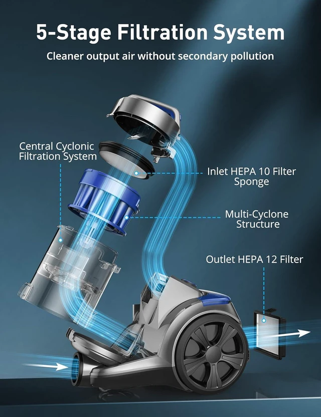 Alt view image 3 of 7 - Aspiron 1700W Canister Vacuum Cleaner, 45Kpa Bagless Vacuum Cleaner