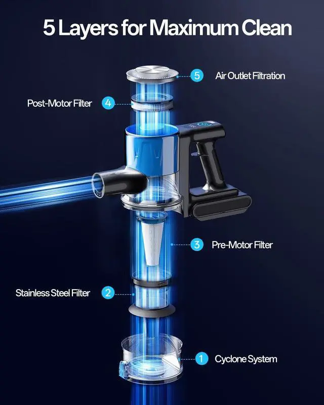 Alt view image 5 of 7 - Cordless Vacuum Cleaner, 8-in-1 Cordless Stick Vacuum Cleaner with 3 Suction Modes, Up to 45mins Runtime, Rechargeable, Self-Standing, Wireless Vacuum Cleaners for Home Pet Hair Carpet Car Hard Floor