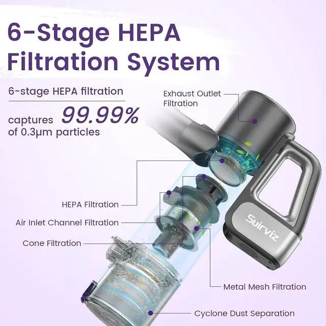 Alt view image 6 of 7 - Cordless Vacuum Cleaner, 40KPA/35Mins, Green LED Light, Lightweight Stick Vacuum Self-Standing, Vacuum Cleaners for Home Handheld Vacuum for Pet Hair, Carpet, and Hard Floors, U8