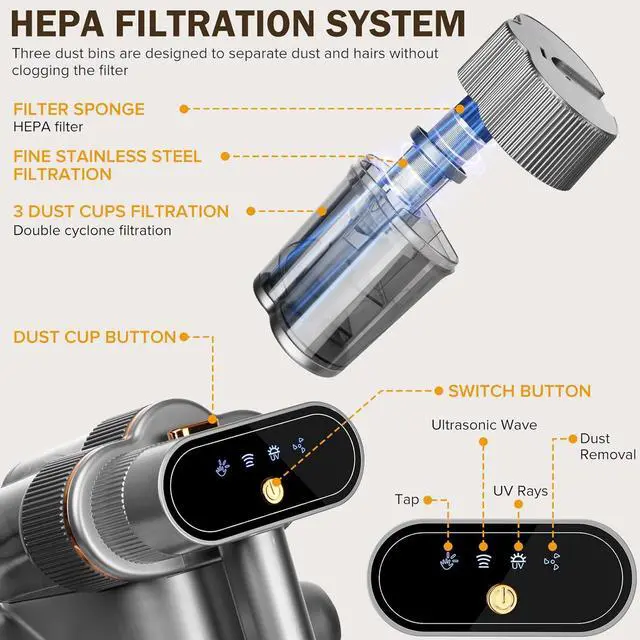 Alt view image 6 of 7 - Powerful Mattress Vacuum Cleaner,Handheld Bed Vacuum with UV-C Light, 16Kpa Strong Suction, 30000 RPM Dual Drum Brushes, 140°F Hot Air & Ultrasonic Tech, 500W Corded for Quick Dust Removal