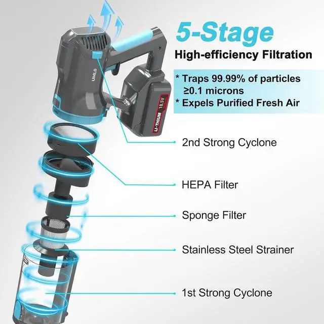 Alt view image 3 of 7 - Cordless Vacuum Cleaner for Home, 45Kpa Max 60Mins Runtime Powerful Stick Vacuum with LED Touch Screen, 4000mAh Large Battery, 6 in 1 Lightweight Cordless Vacuum for Pet Hair, Carpets and Hard Floors
