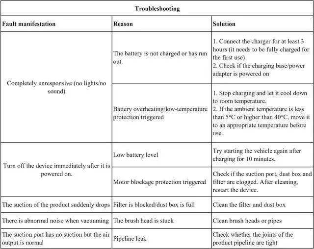 Alt view image 7 of 7 - Cordless Car Vacuum Lightweight High Power Handheld Vacuum Cleaner with LED Light, Hand Vacuum for Car Home Office and Pet Hair, BlackBlue