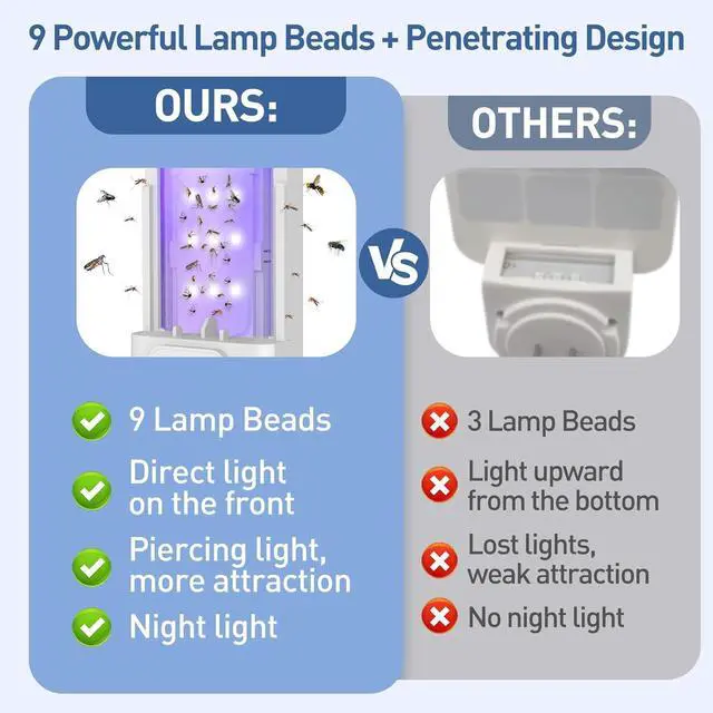 Alt view image 6 of 7 - Fruit Fly Trap for Indoors with 10 Refills, 2 in 1 Fly Trap Indoor with Night Light for Home, Gnat Traps for House Indoor, Plug-in Insect Trap for Gnats, Flies, Moths, and Other Bugs-White