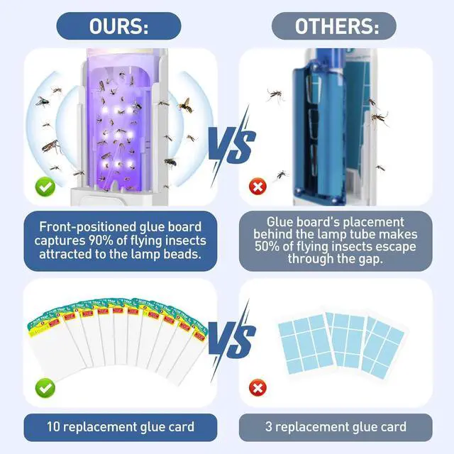 Alt view image 7 of 7 - Fruit Fly Trap for Indoors with 10 Refills, 2 in 1 Fly Trap Indoor with Night Light for Home, Gnat Traps for House Indoor, Plug-in Insect Trap for Gnats, Flies, Moths, and Other Bugs-White