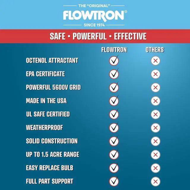 Alt view image 4 of 7 - Flowtron Bug Zapper, 1 Acre of Outdoor Coverage with Powerful 40W Bulb & 5600V Instant Killing Grid, Electric Insect, Fly & Mosquito Zapper, Made in The USA