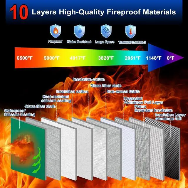 Alt view image 2 of 7 - File Organizer Bag with Removable Folder Layers/Wallet,6500°F Fireproof Document Organizer with Lock&Reflective Strip,Portable Home Travel Safe Storage Box for Important Documents(14.1x9.5x4.2 inches)