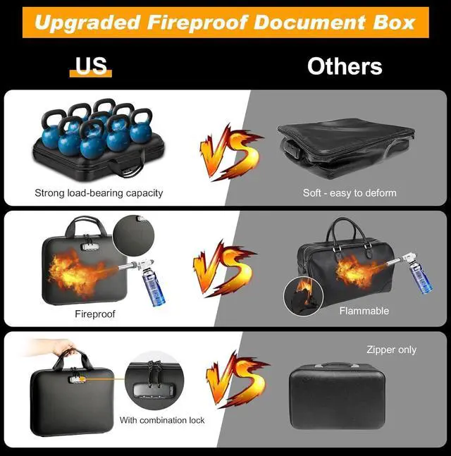 Alt view image 3 of 7 - Fireproof Document Box with Lock, Portable Hard-Shell Case Fireproof File Box for Documents, Waterproof Document Box File Organizer for Important Documents/Certificates/Laptop/for Home or Travel