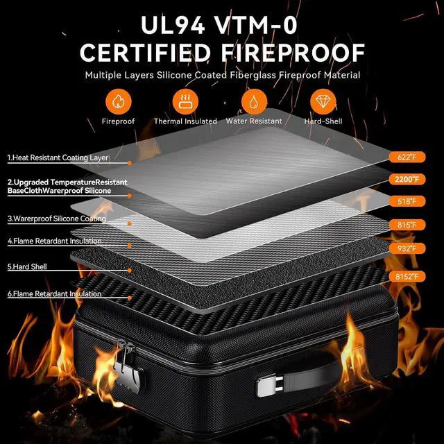 Alt view image 4 of 7 - Fireproof Document Box with Lock, Large Hard Fireproof File Organizer Heat Insulated Fireproof Waterproof Box Portable Home Travel Safe Storage for Important Documents Files Laptop Passports Black