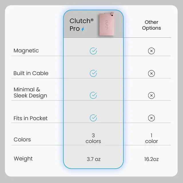 Alt view image 2 of 6 - Clutch - Pro USB-C Portable Charger - Compatible with iPhone 15, 16, 17 & Android Devices - Power Bank Magnetic Battery - TSA Travel Approved - USB Rechargeable - Built-in Cable - 5000 mAh - 3.7oz
