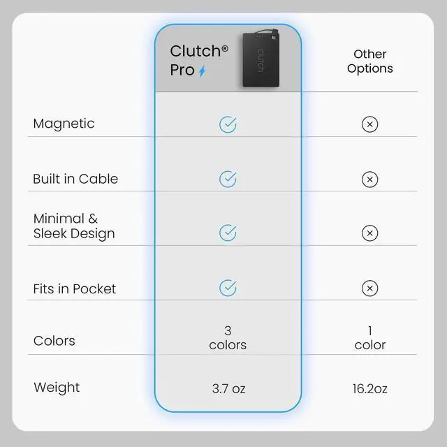 Alt view image 3 of 7 - Clutch - Pro USB-C Portable Charger - Compatible with iPhone 15,16, 17 & Android Devices - Power Bank Magnetic Battery - TSA Travel Approved - USB Rechargeable - Built-in Cable - 5000 mAh - 3.7oz