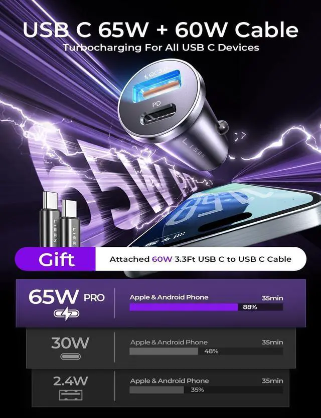 Alt view image 3 of 7 - LISEN for iPhone 17 Pro Max USB C Car Charger Fast Charging,Early Today 2025, PD 65W & QC 30W Car Charger USB C, All Metal Cigarette Lighter Adapter for iPhone 17 16 15 14