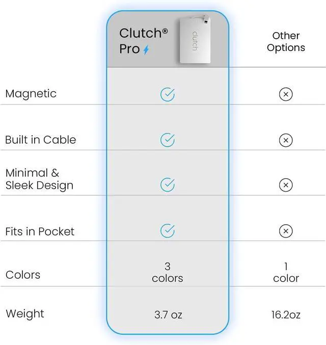 Alt view image 2 of 6 - Clutch Pro Portable iPhone Charger for Travel 5000 mAH TSA Approved Magnetic Airplane Safe Portable Charger only Compatible with iPhone 14 & Older Devices with Built-in Lightning Cable 3.7 oz - White