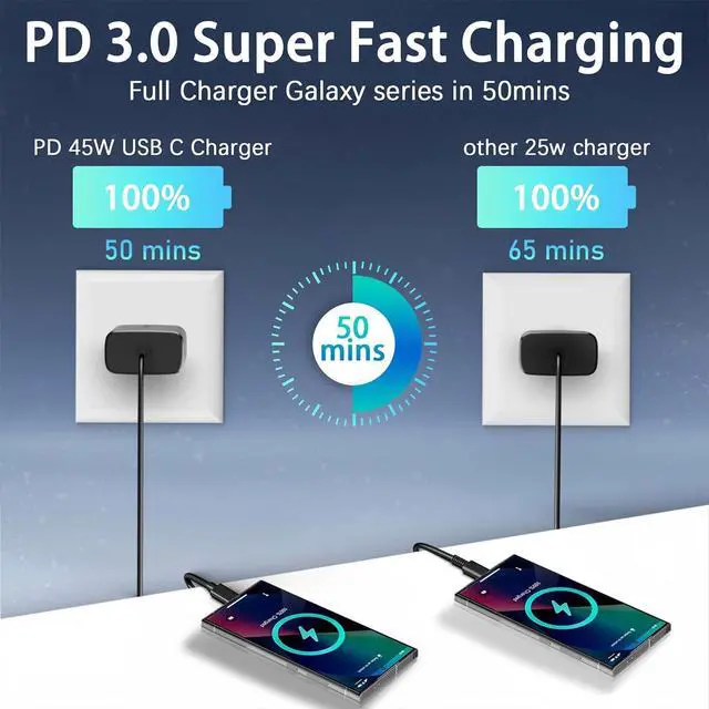 Alt view image 3 of 7 - XOUBZ 2025 New 45W Super Fast Charger USB-C Type C PD3.0 Android Phone Charger Compatible with Samsung Galaxy S25 Ultra/S25/S25+/S24 Ultra/S24+/S24/S23 S22 S21 Ultra/Z Fold 6 5/Z Flip 6 5 4
