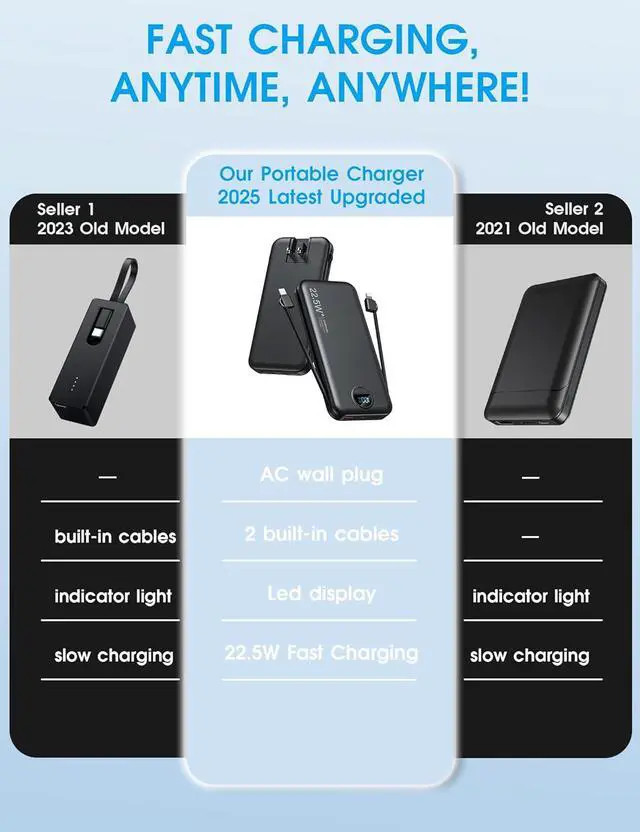 Main image of Portable Charger, 12000mAh 22.5W Type C Fast Charging Power Bank with Built-in Cables & Wall Plug, External Battery Bank with LED Display, Travel Essential Battery Pack for iPhone, iPad, Samsung Black