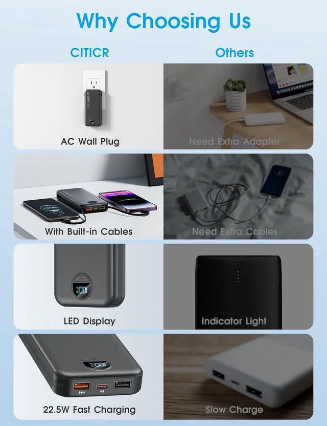 Alt view image 2 of 7 - Portable Charger, 12000mAh 22.5W Type C Fast Charging Power Bank with Built-in Cables & Wall Plug, External Battery Bank with LED Display, Travel Essential Battery Pack for iPhone, iPad, Samsung Black