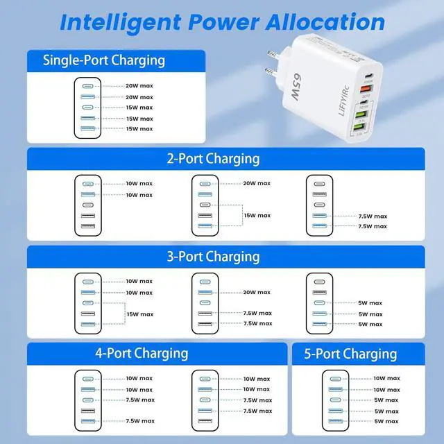 Alt view image 4 of 7 - European Travel Plug Adapter, Type C Charger Block PD 20W QC3.0 Fast Charging, 2 USB C 3 USB A Power Adaptor to Europe Compatible with iPhone 16 15 14 13 12 11 Pro Max XS XR X Plus, Galaxy