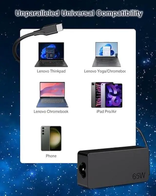 Alt view image 5 of 7 - S SKSTYLE 65W 45W Compatible with Lenovo Laptop Charger USB C fit for Thinkpad/Yoga/Chromebook Laptop,T480 T480S C930 C940 100e 300e 500e ADLX65YDC2A ADLX65YLC3D 4X20M26268