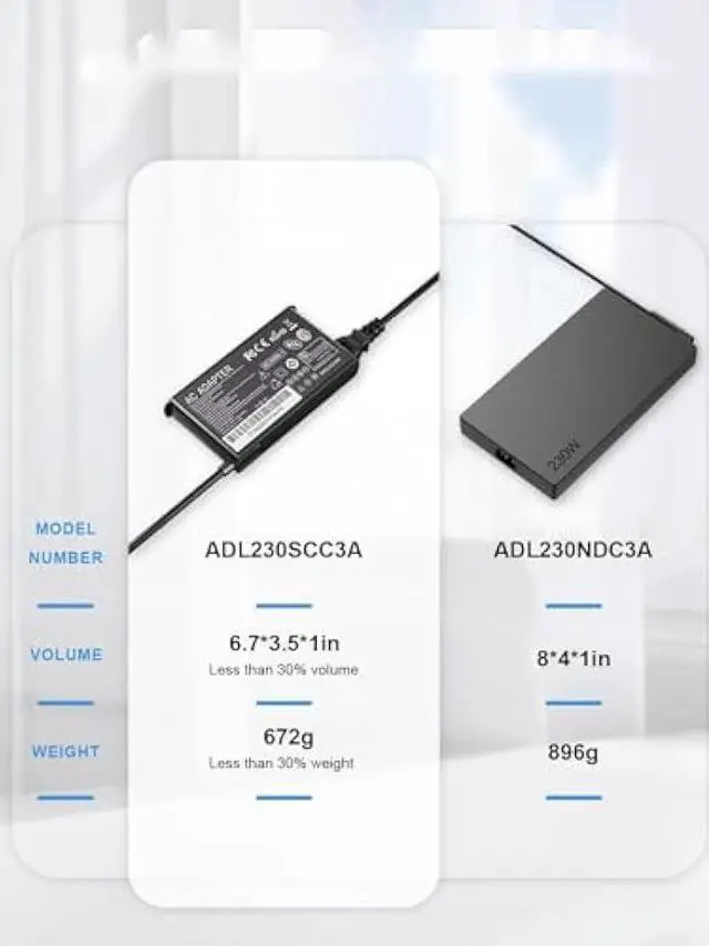 Alt view image 2 of 7 - 230W Laptop Charger Compatible with Lenovo Legion 5,Slim AC Adapter for Legion 5 7 5P C7 S7 Y540 Y545 Y740 Y730 Y900 Y910 Y920 GX20L29347 ADL230NDC3A Thinkpad P73 Lighter and Smaller