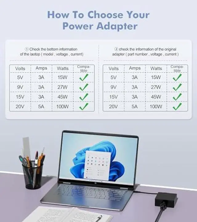 Alt view image 6 of 7 - USB C Laptop Charger 100W, USB-C Charger PD Fast Charging for Asus ROG Flow Acer HP Lenovo ThinkPad MacBook Computer Tablet Chargers Adapter Type C Cord Power Supply fit 15W 45W 27W 65W 100W