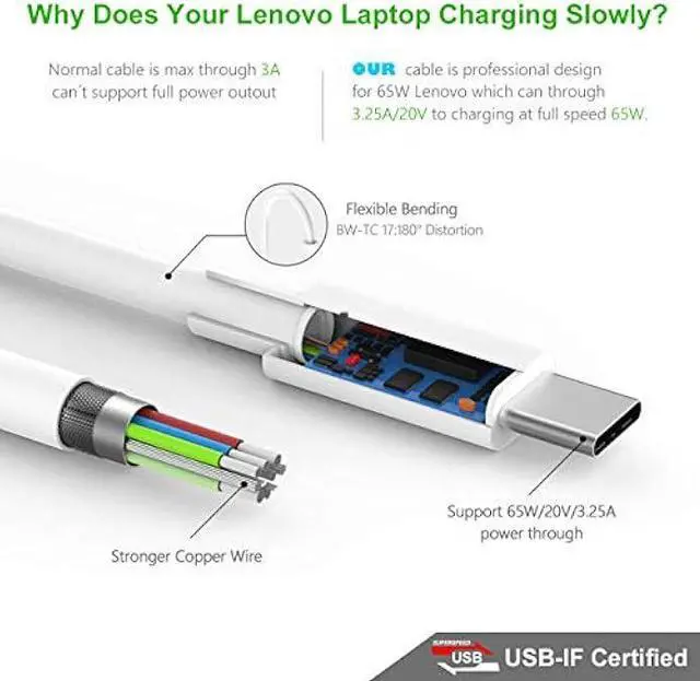 Alt view image 3 of 6 - 65W Type C USB-C Laptop Charger Compatible for Samsung Galaxy - Compatible for Samsung Galaxy Book 2 3 Pro 360 13.3 15.6 NP950QDB NP950XDB NP930XDB NP930QDB NP935QDC KA1US KB1US Power Cord