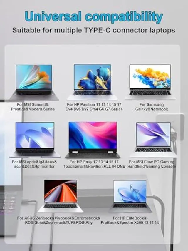 Alt view image 4 of 6 - 100W USB C Universal Laptop Charger Fit for HP Lenovo Dell Acer Asus Toshiba Geteway Samsung MacBook IBM Fujitsu Sony LG MSI Notebook Ultrabook Chromebook Computer AC Adapter Power Cord