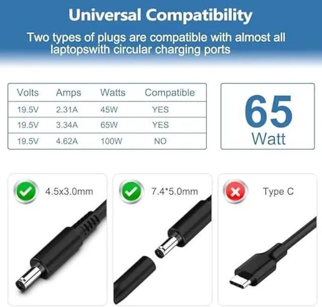 Alt view image 3 of 7 - 65W Laptop Charger Compatible with Dell Inspiron 15 11 13 14 17 3000 5000 7000 2-in-1 Series, 2 Tips(4.5mm & 7.4mm) Compatible with 3558 3181