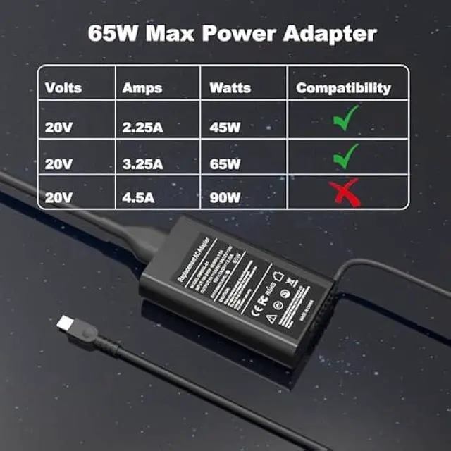 Alt view image 3 of 7 - New Slim 65W USB C Laptop Charger Compatible with Lenovo ThinkPad T14 T15 T16 T480s T580s T490 E480 E580 X1, Yoga Chromebook Computer Type C Power Cord