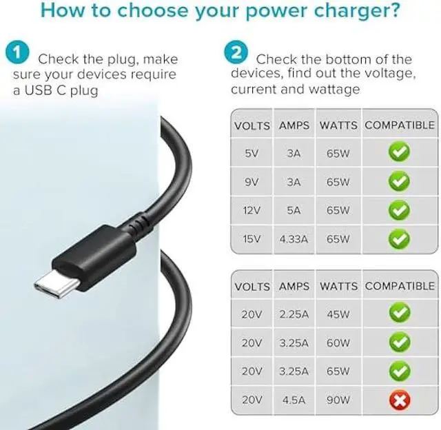 Alt view image 2 of 7 - Powseed PD 3.0 PPS 65W USB C Laptop Charger Fast Charging 45W Chromebook Charger for Lenovo Thinkpad HP Envy X360 Dell Inspiron Acer Asus Samsung Google Chrome Huawei Type C AC Power Adapter
