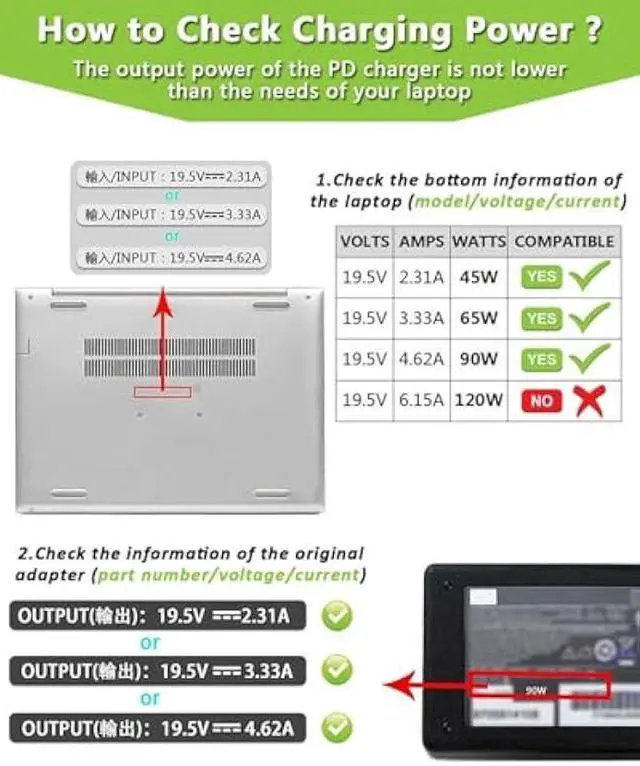 Alt view image 7 of 7 - USB C to Laptop Charger Converter, Type C to DC for Lenovo 20V 3.25A 65W with 4.0mm/1.7mm Plug, 100W PD, Charging Connector for (4.0 x 1.7mm for Dell or Lenovo)
