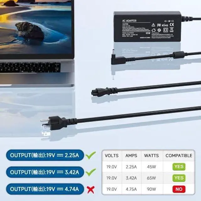 Alt view image 3 of 5 - 65W Laptop Charger Compatible with Acer Chromebook N15Q9 N15Q8 & Aspire 5 Series - Replacement Power Cord (3.0mm*1.1mm)