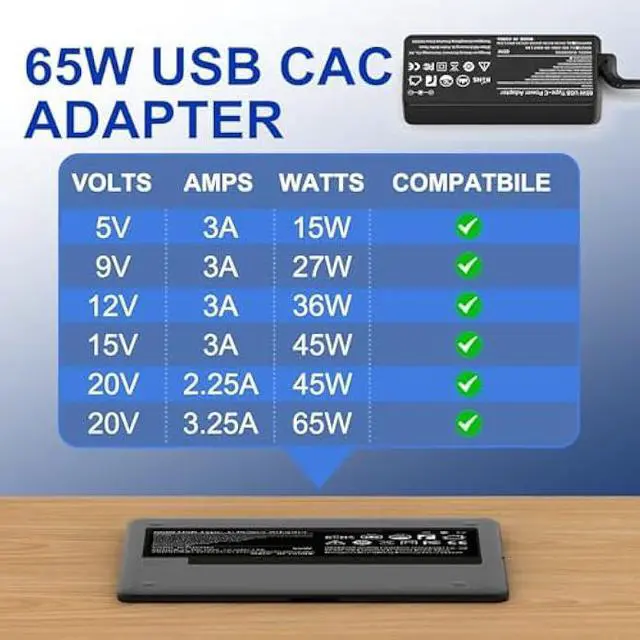 Alt view image 2 of 7 - 65W 45W USB-C Laptop Charger Compatible with Lenovo X1 Carbon, ThinkPad T480/T490/T14/T14s, Yoga C740, IdeaPad Flex 5/E15, and ADLX65 Series (20V 3.25A)