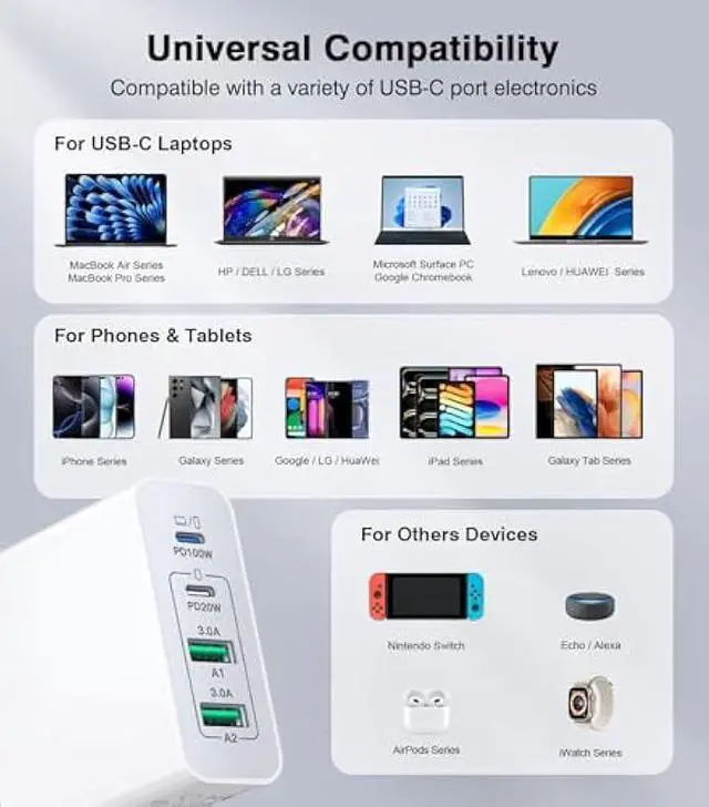 Alt view image 3 of 5 - USB C Wall Charger Block, 140W GaN 4-Port Fast Charger Charging Station Hub,100W Laptop Adapter for MacBook Pro/Air, iPad Pro, Galaxy S23, Dell XPS 13, Note 20/10+, iPhone 17/Pro, Steam Deck, and More
