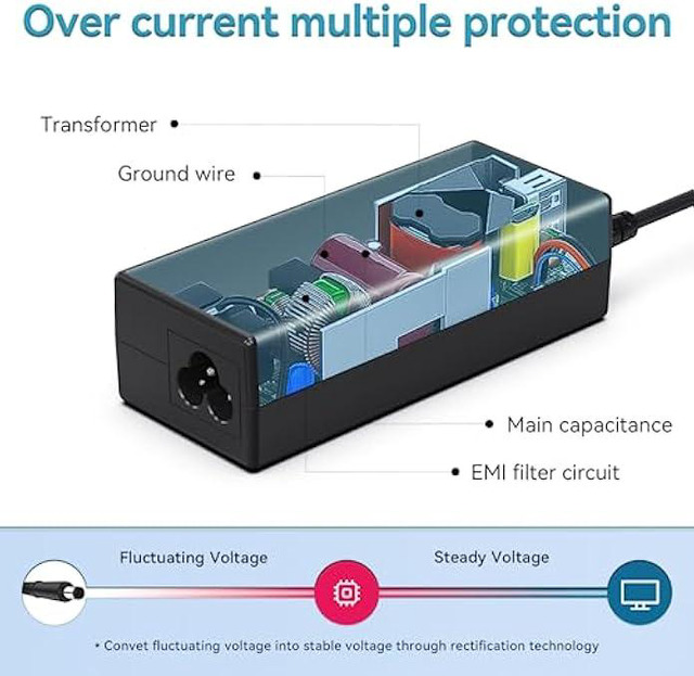 Reliable 65W AC Adapter Power Charger For HP Pavilion G72 & G72T Series Laptops