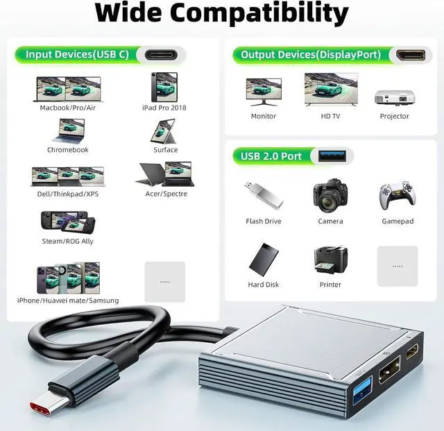 Alt view image 7 of 7 - USB C to DisplayPort Multiport Adapter Dock 3-in-1 Type C Hub with 1xDP 1.4 + 1xUSB 2.0 + 1xPD Charging Port(Type C) 8K 60Hz/ 100W PD/DP ALT Mode Supported for Macboo pro iPad pro Monitor