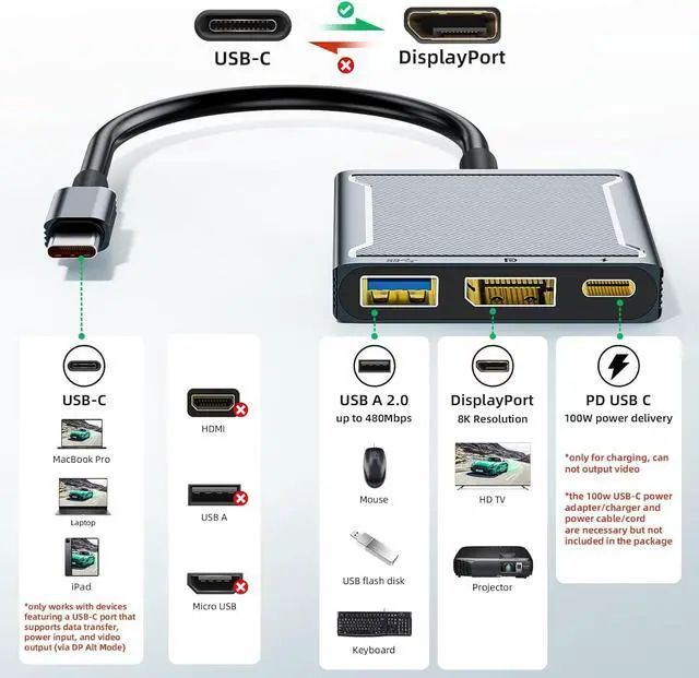 Alt view image 4 of 7 - USB C to DisplayPort Multiport Adapter Dock 3-in-1 Type C Hub with 1xDP 1.4 + 1xUSB 2.0 + 1xPD Charging Port(Type C) 8K 60Hz/ 100W PD/DP ALT Mode Supported for Macboo pro iPad pro Monitor