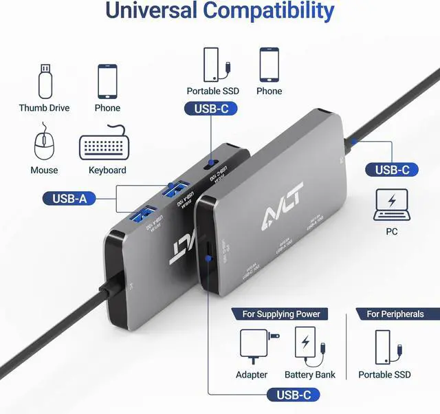 Alt view image 6 of 7 - AVLT 4-Port USB 3.1 Gen 2 Type C 10G Hub with 85W PD Charging - Portable Multiport Adapter  Fast Data Transfer and Charging for MacBook, Laptop, PC, iPad (Does NOT Support USB-C Monitor)