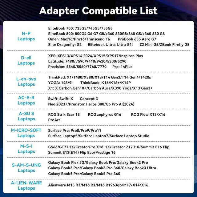 Alt view image 2 of 7 - USB C to DisplayPort Splitter 4K@60Hz DisplayPort MST Hub for Triple Monitors with 100W PD Supports Extended Mirror Mode (Mac OS Only Mirror) Compatible with Thunderbolt 3/4/5 Laptops Windows