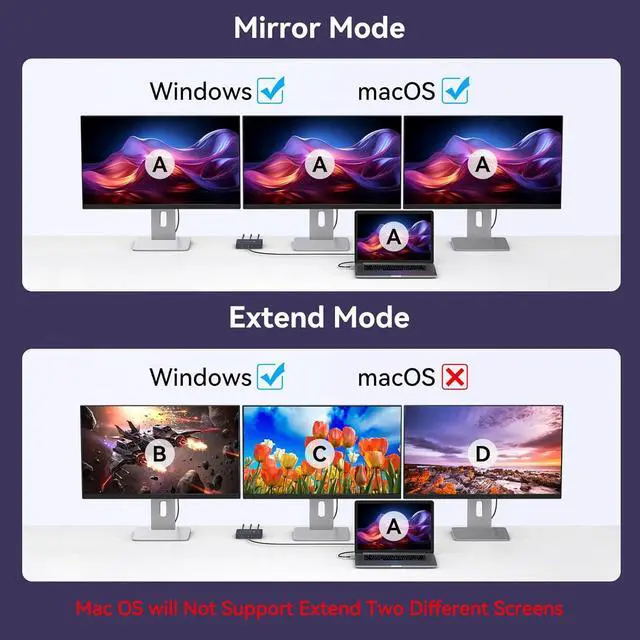Alt view image 4 of 7 - USB C to DisplayPort Splitter 4K@60Hz DisplayPort MST Hub for Triple Monitors with 100W PD Supports Extended Mirror Mode (Mac OS Only Mirror) Compatible with Thunderbolt 3/4/5 Laptops Windows